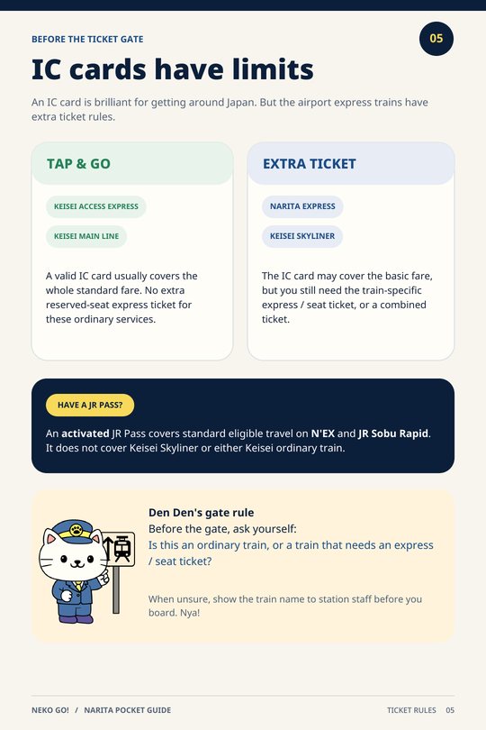 Guide page: IC cards have limits. Which trains are tap and go and which need an extra ticket, plus JR Pass coverage.